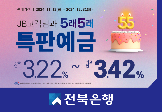 JB금융그룹 전북은행은 창립 55주년 기념으로 앞서 출시된 ‘JB고객님과 5래5래 특판예금’ 판매 한도를 오는 31일까지 증액 판매한다. 전북은행 제공