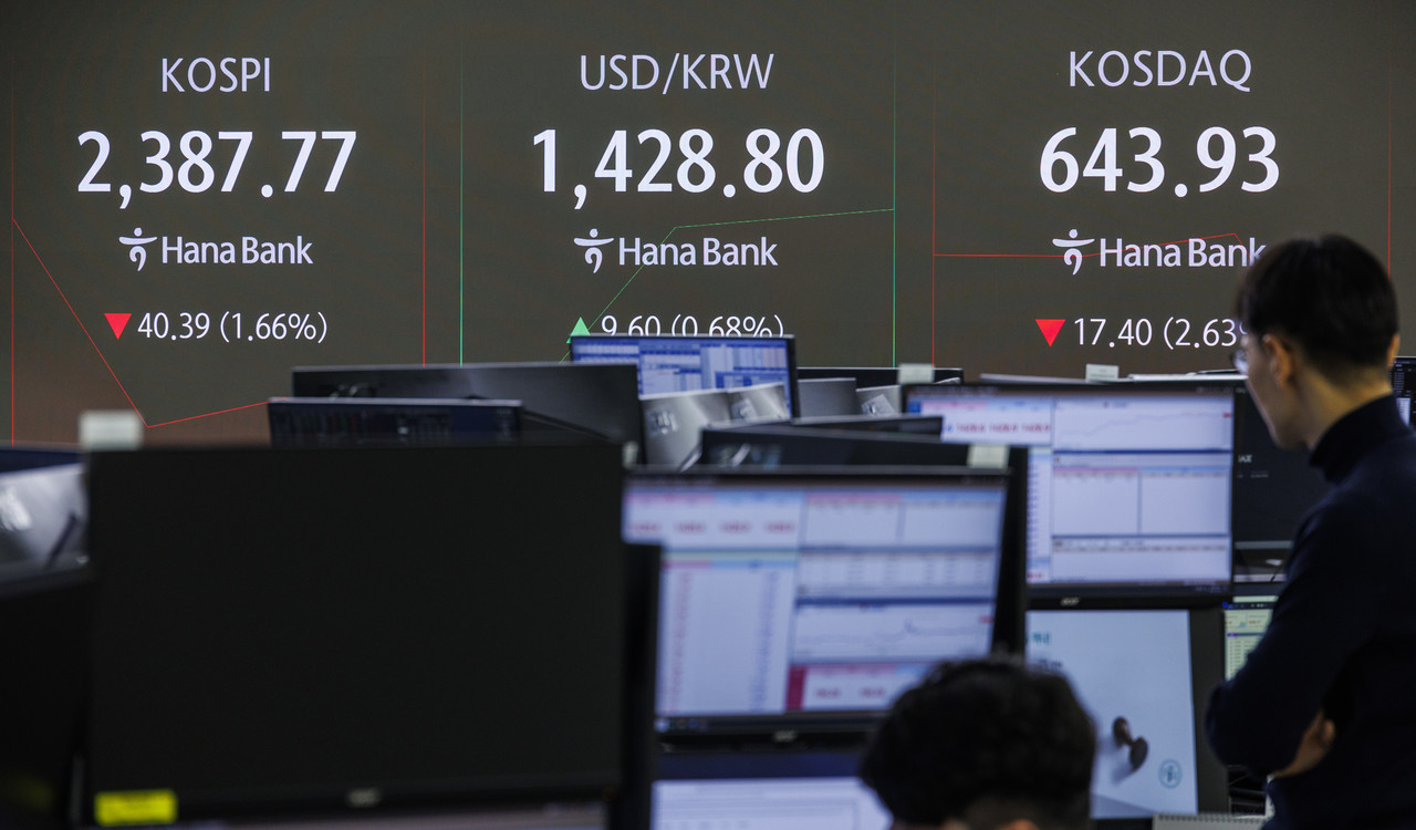 비상계엄 사태를 둘러싼 정치적 불안정에 대한 자본시장의 우려가 현실화하고 있는 9일 오전 서울 중구 하나은행 본점 딜링룸 전광판에 이날 거래를 시작한 코스피와 원/달러 환율, 코스닥 지수가 표시돼 있다.이날 코스피와 코스닥은 하락 출발했고, 원/달러 환율은 8원가량 오른 1,420원대 후반에서 거래되고 있다. 2024.12.9 사진=연합뉴스. 