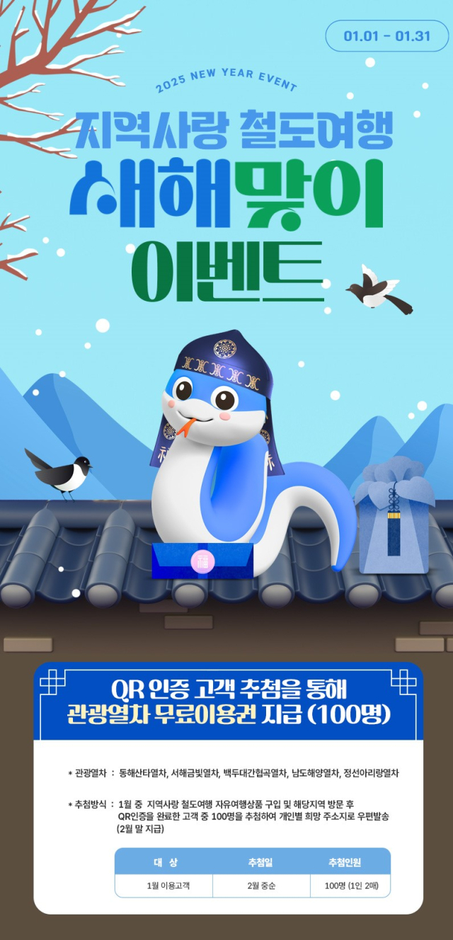 ‘지역사랑 철도여행’ 새해맞이 이벤트 홍보 이미지.코레일 제공