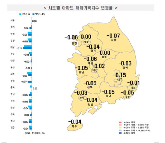 한국부동산원 ‘2025년 1월 2주차 주간아파트 가격동향’ 시도별 아파트 매매가격지수 변동률.한국부동산원 제공