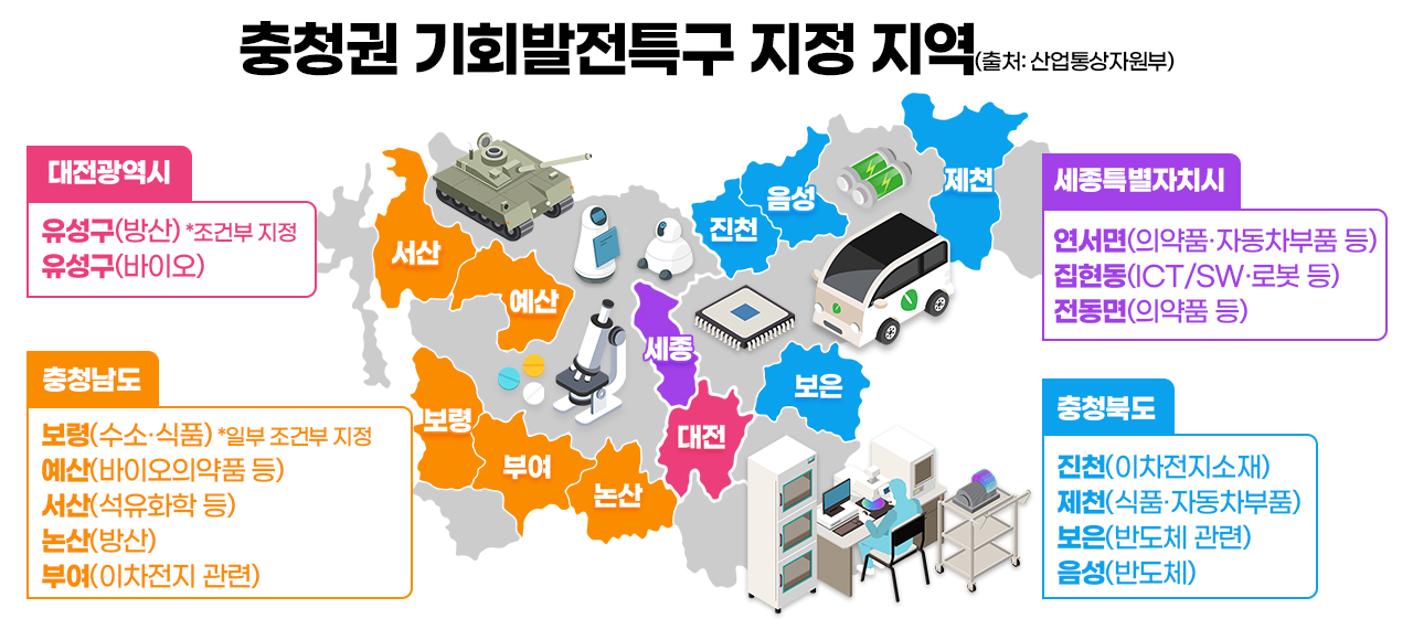 충청권 기회발전특구 지정 지역. 그래픽=김연아 기자. 