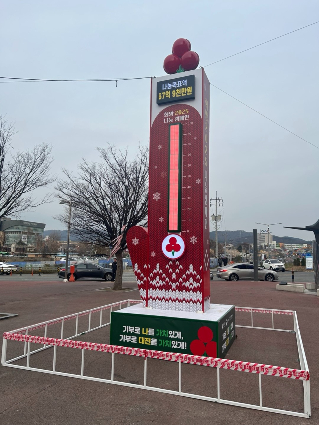 대전사회복지공동모금회 ‘희망 2025 나눔 캠페인’ 나눔 온도가 20일 100.3℃를 기록했다. 사진 대전사회복지공동모금회 제공