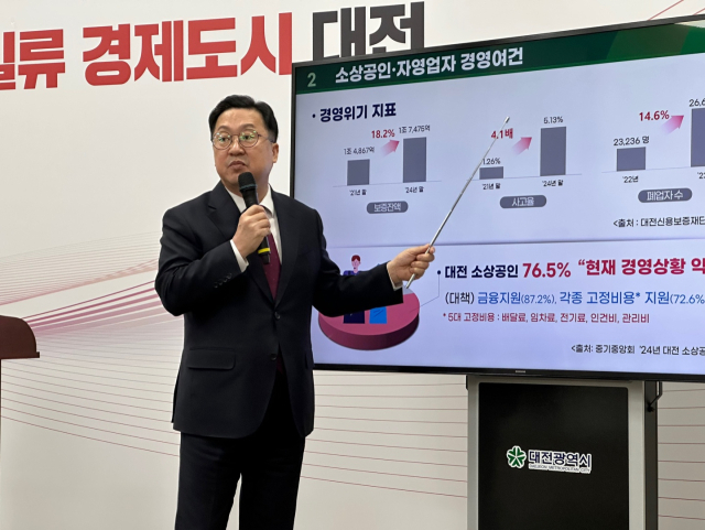 이장우 대전시장이 21일 대전시청에서 민생경제 지원 시정 브리핑을 열고, 소상공인을 위한 초저금리 특별자금 확대, 임대료·인건비 지원 확대, 카드 결제 통신비 신설, 공동배송 확대 등 대폭 강화된 맞춤형 지원 방안을 발표하고 있다. 사진=이심건 기자