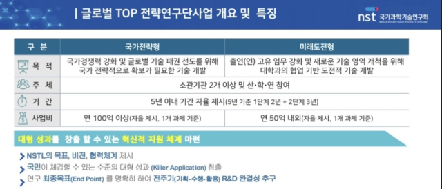 글로벌TOP 전략연구단 개요. 국가과학기술연구회 제공