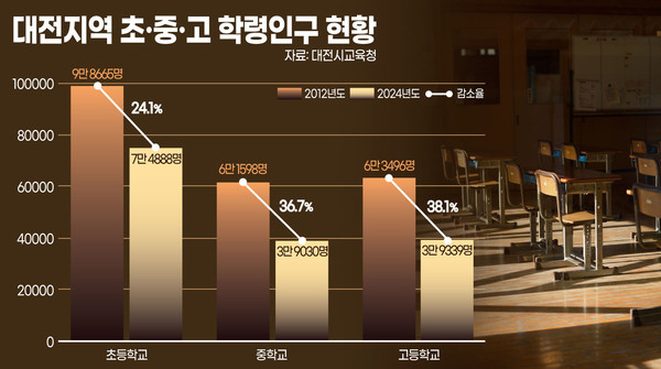 출처:대전시교육청 제공. 그래픽=충청투데이.