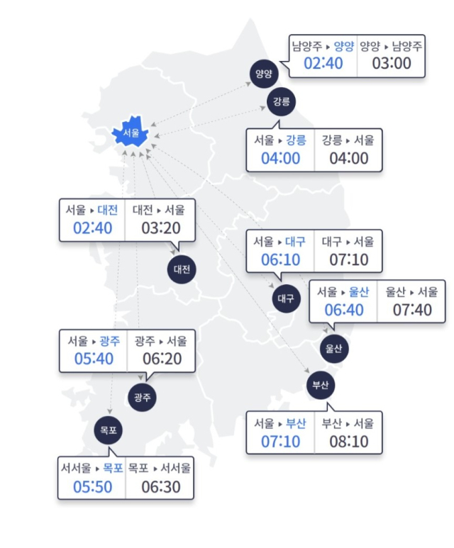 ‘고속도로 교통정보, 주요 도시간 예상 소요시간’(29일 12시 기준) 한국도로교통공사 제공