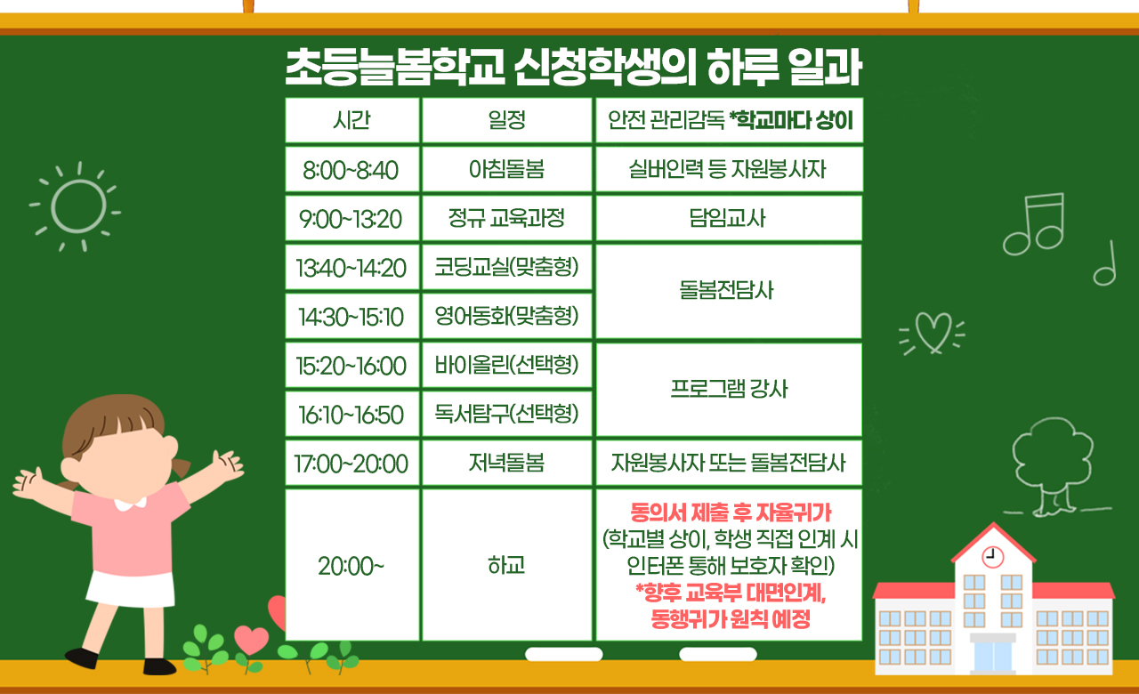 초등늘봄학교 신청학생의 하루 일과. 그래픽=김연아 기자.