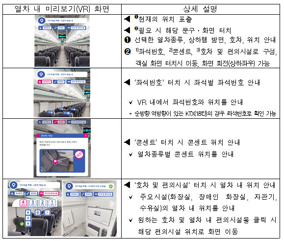 열차 내 미리보기(VR) 설명서. 코레일 제공