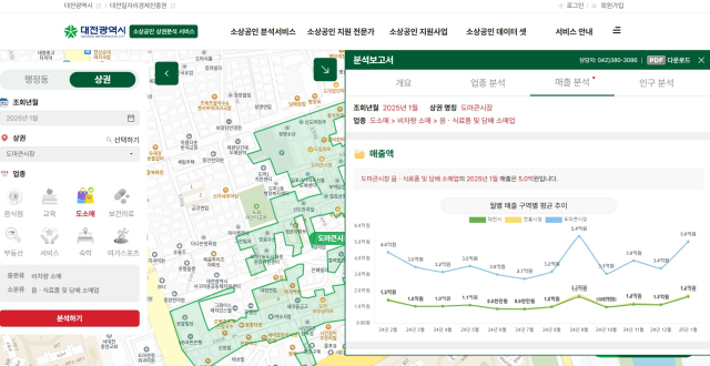 대전시 소상공인 상권분석 서비스. 대전시 제공.