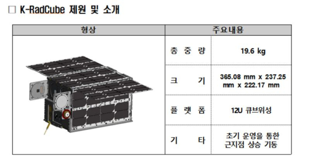 내년 4월 아르테미스 2호에 탑재돼 발사되는 과학 임무 큐브 위성 ‘K-RadCube’.우주항공청 제공.