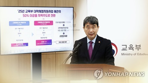 "대학지원 권한 지방 이양"…'글로컬' 대학도 육성 (CG)[연합뉴스TV 제공]