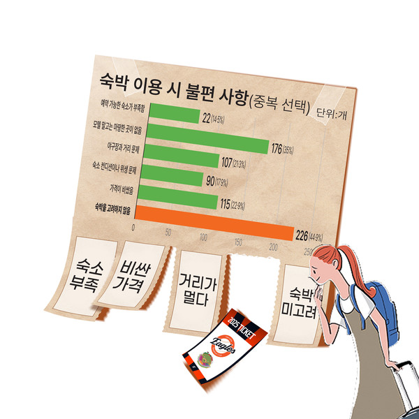 충청투데이 설문조사 그래픽. 충청투데이 