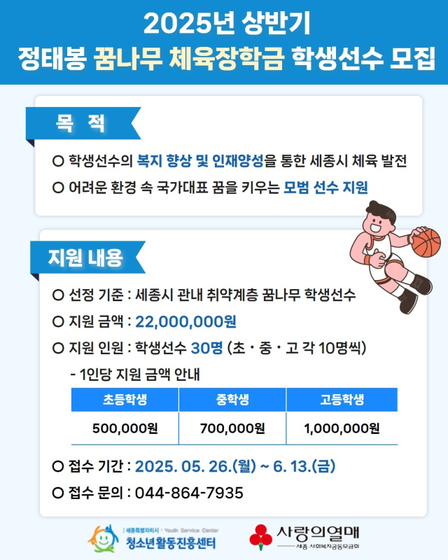 세종시청소년활동진흥센터가 생활형편이 어려운 학생선수들의 경기력 향상과 체육 인재 양성을 위해 ‘2025년 상반기 정태봉 꿈나무 체육장학금’ 지원 대상자를 모집한다. 세종시청소년활동진흥센터 제공