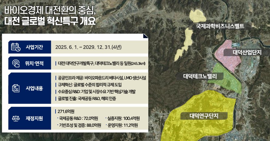 대전 글로벌 혁신특구 개요. 대전테크노파크 제공