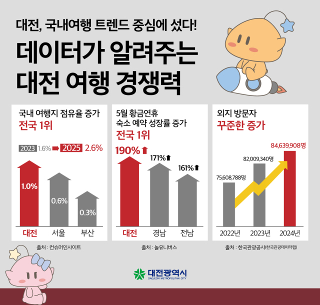 대전시 제공