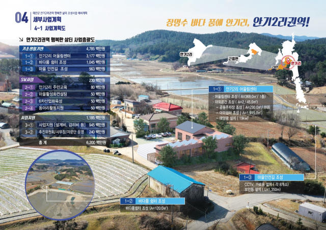 안기2리권역_조감도. 충남도 제공