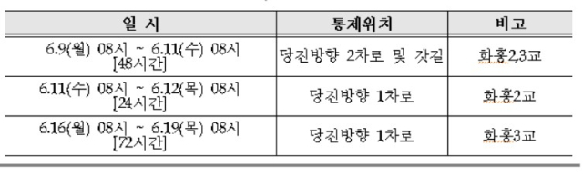 당진대전고속도로 당진방향 화흥2교와 화흥3교 재포장 공사 관련 통제 위치. 한국도로공사 제공