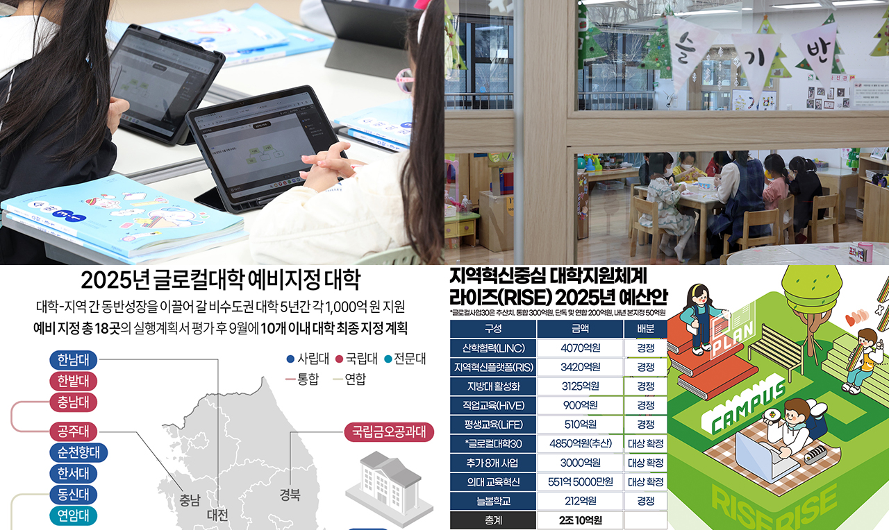 AI 디지털교과서, 유보통합, 글로컬대학, RISE. 사진·글로컬대학 그래픽 =연합뉴스. RISE 그래픽=김연아 기자. 
