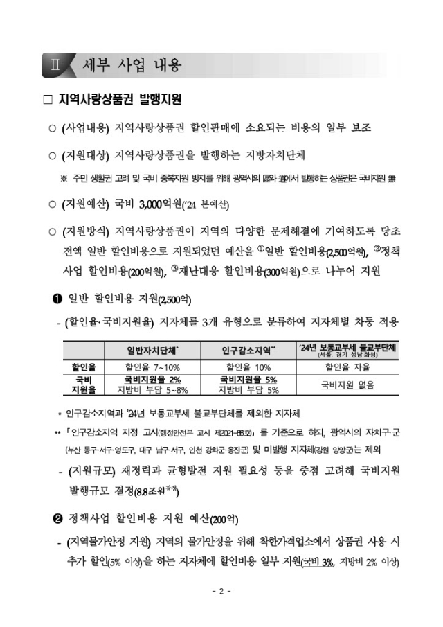 지역사랑상품권 발행지원 사업 종합지침. 행정안전부 제공