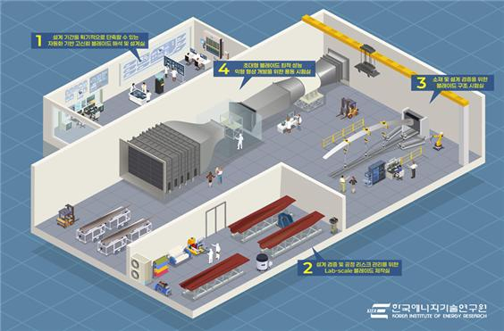 풍력 블레이드 전주기 연구 인프라 ‘KIER-블레이드포지(KIER-BladeFORGE)’ 설명도.한국에너지기술연구원 제공.