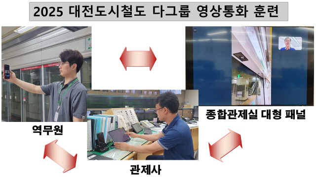 지난 27일 대전도시철도 1호선 현장-관제사 간 다그룹 영상통화훈련을 실시하고 있다. 대전교통공사 제공.