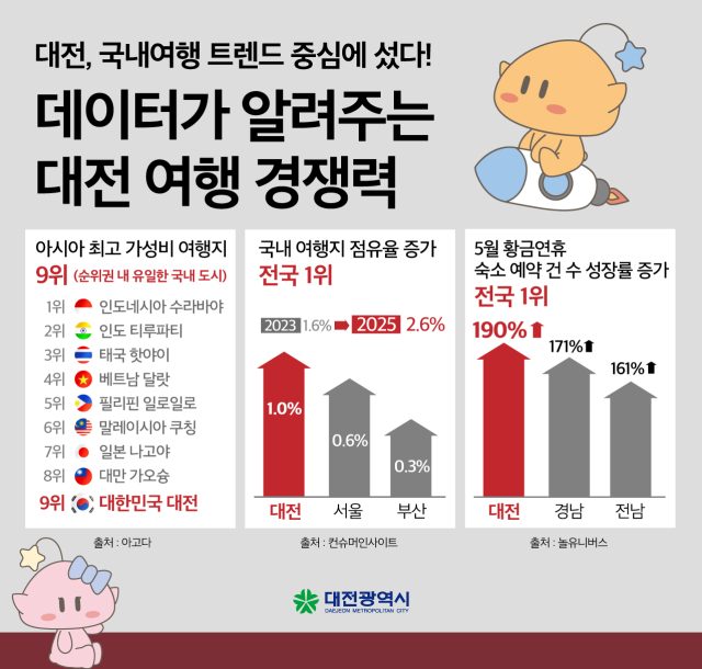 대전시 제공