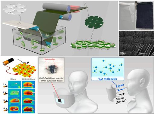 국립한국교통대학교 나노화학소재공학과 인인식 교수 연구진이 ‘맥신(MXene)’ 기반 수성 잉크를 면 섬유에 패드-드라이 및 딥코팅 방식으로 적용해 차세대 전자섬유를 제작하고 있는 모습.사진=충주교통대학교