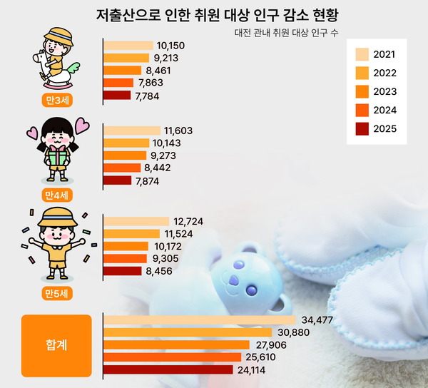 *행정안전부 주민등록 인구 통계 기준(매년 3.31.기준)