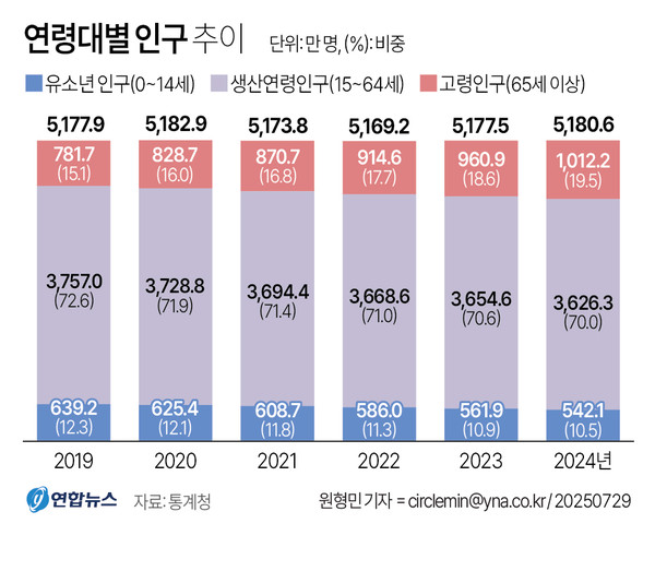 연합뉴스 제공.