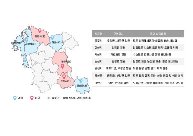 충남도내 드론 특별자유화구역. 충남도 제공