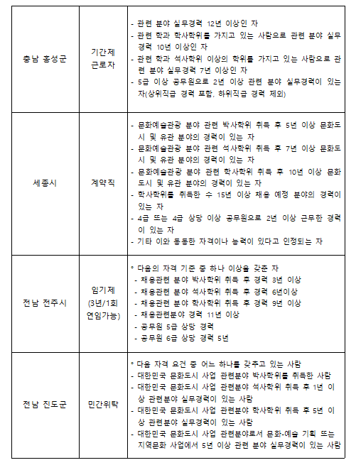 전국 문화도시 센터장 채용 조건.