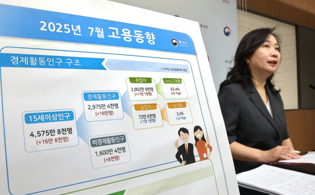 7월 고용동향 발표 사진. = 연합뉴스 제공.