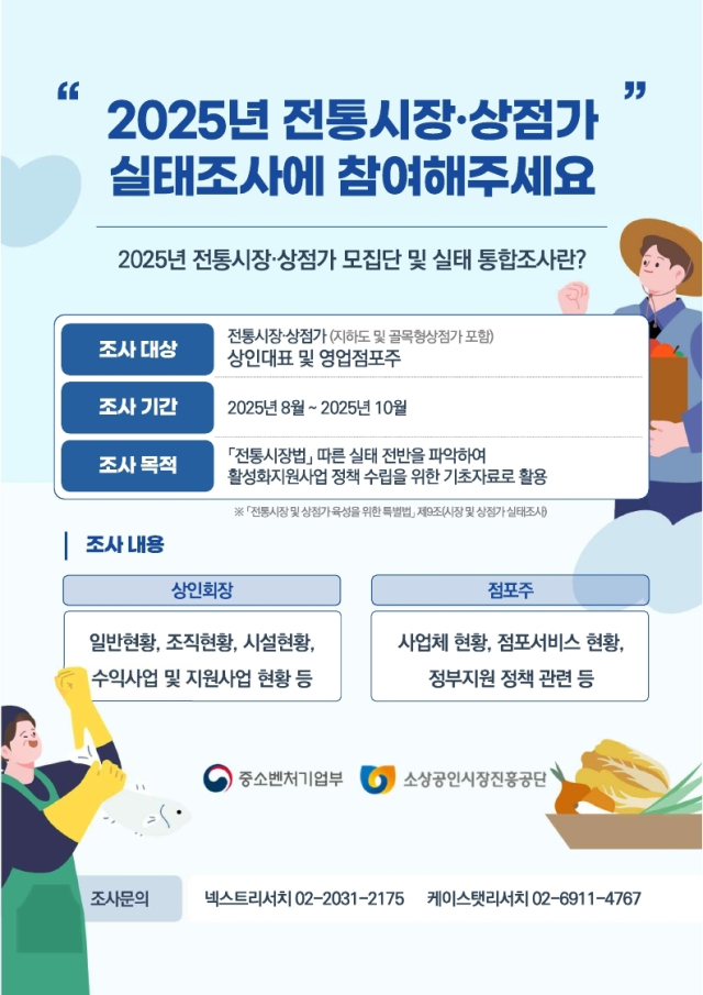 중소벤처기업부와 소상공인시장진흥공단이 오는10월 17일까지 3개월간 전통시장·상점가의 실태 전반을 파악해 정책 수립의 기초 자료로 활용하고자 ‘2025년 전통시장·상점가 모집단 및 실태 통합조사’를 실시한다고 18일 밝혔다. 소상공인시장진흥공단 제공