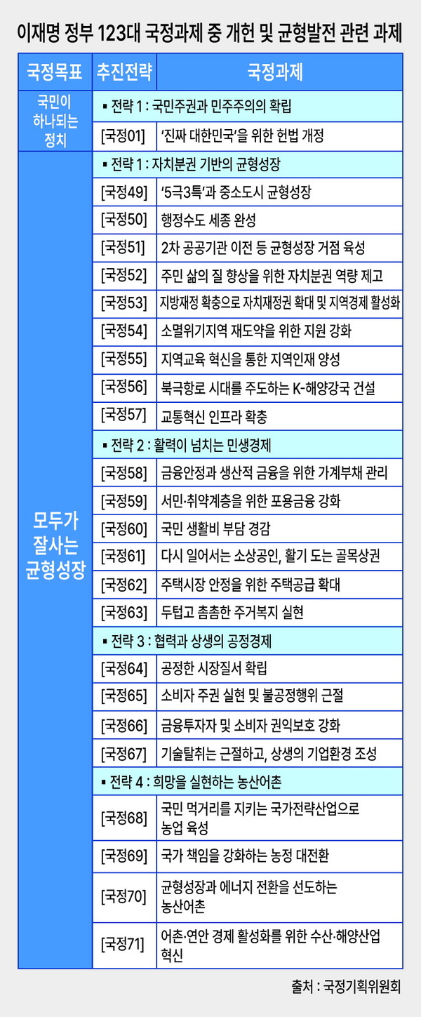그래픽=충청투데이 