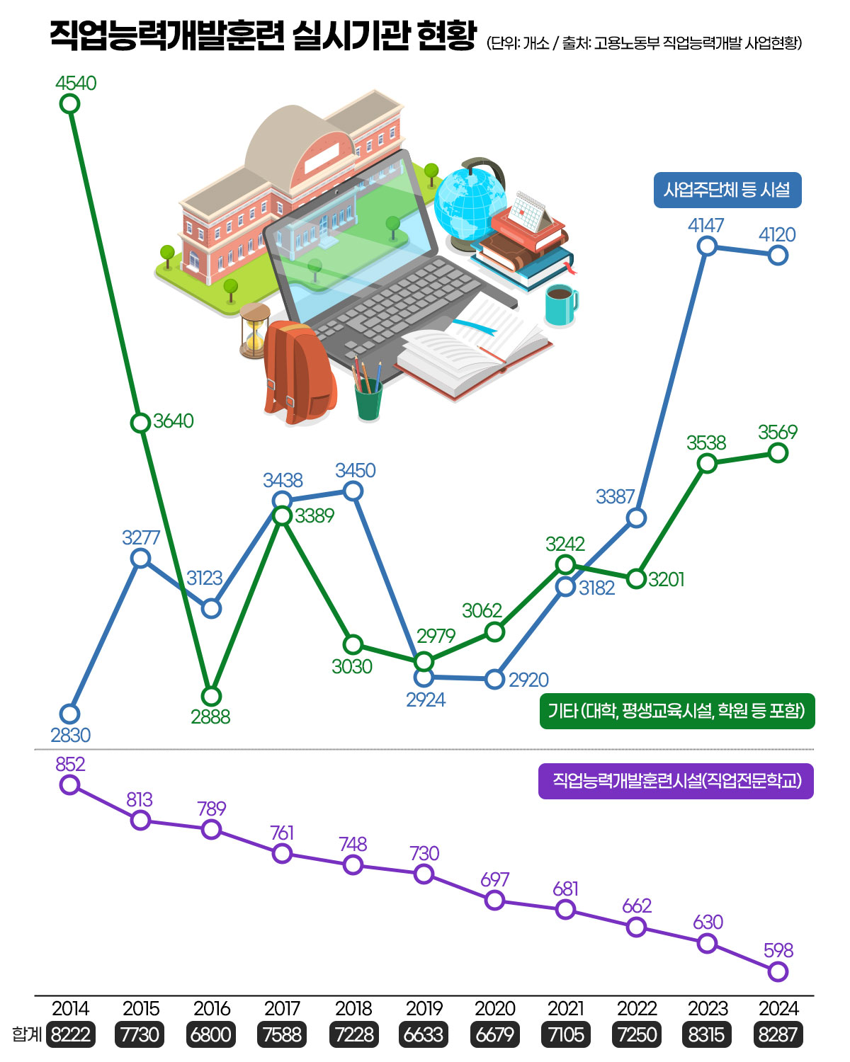 직업능력개발훈련 실시기관 현황. 그래픽=김연아 기자. 