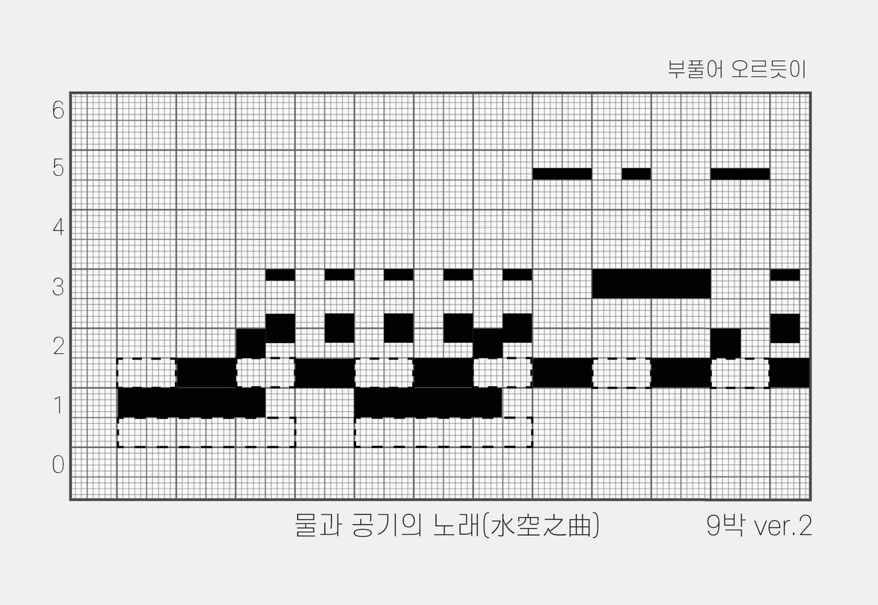 소보람 작가가 김소정 한국지질자원연구원 박사와 창작한 작품 '물과 공기의 노래(水空之曲) & 별먼지의 노래(星塵之曲)'. 사진 대전문화재단 제공