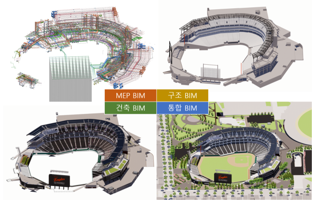 BIM 모델 구축 이미지. 계룡건설 제공
