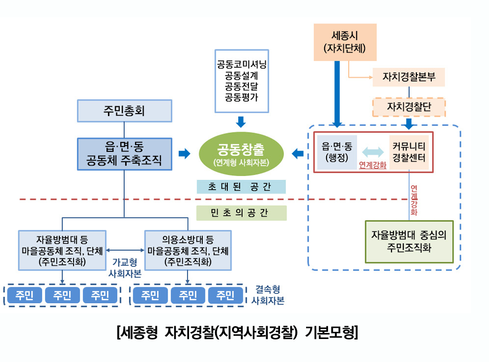 세종형 자치경찰(지역사회경찰) 기본모형. 세종연구원 제공