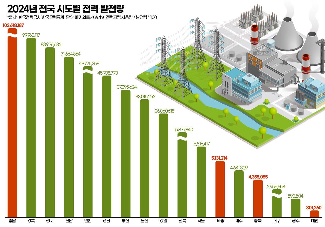 2024년 전국 시도별 전력 발전량. 그래픽=김연아 기자. 