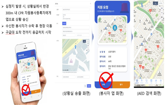 충남도는 전국 최초로 심정지 환자가 발생하면 반경 300m 내 CPR 가능 자원봉사자가 실시간으로 출동할 수 있는 ‘우리 동네 생명지킴이’ 모바일 앱 서비스를 본격 시행한다. 충남소방본부 제공
