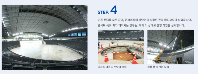 삿포로 돔(야마토 하우스 프리미스트 돔)의 야구장→ 축구장 전환 모습. 삿포로돔 홈페이지