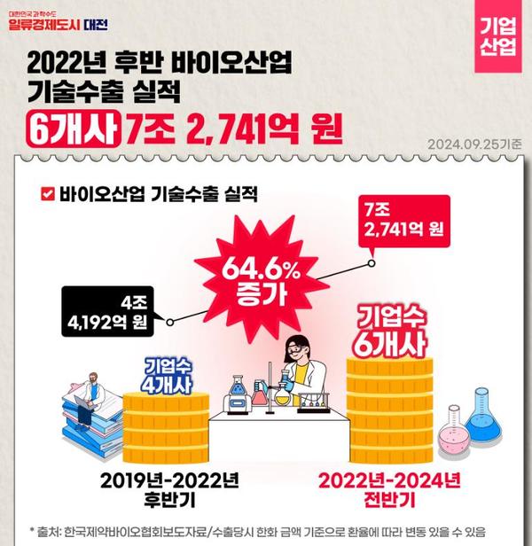 바이오 강국 향한 꿈, 대전에서 시작 - 뉴스 썸네일 이미지