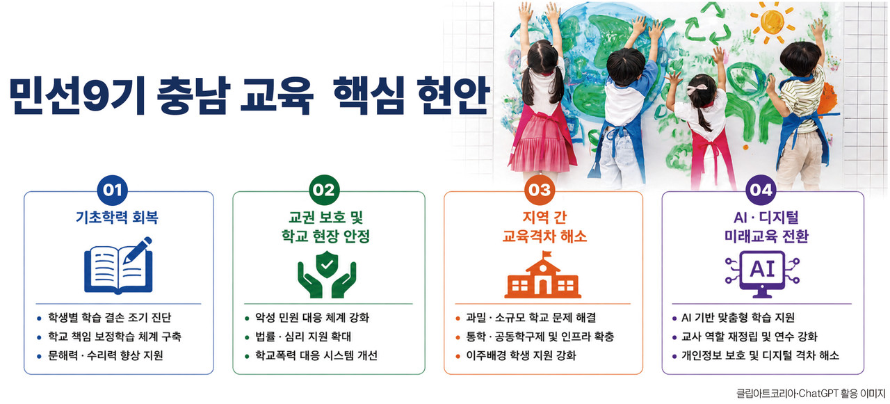 최우선 과제 ‘기초학력 회복’…AI 교육 체질 개선 따라야 [충남 현안]