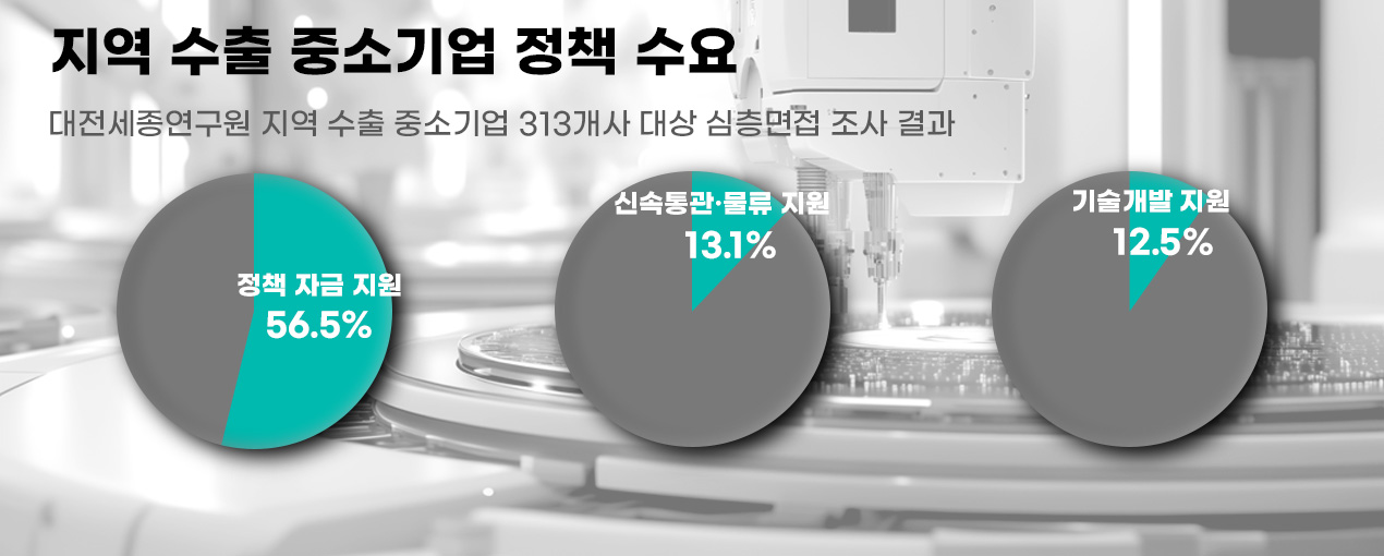 대기업만 잔치...중기 생존 위한 뼈대 세워야 - 뉴스 썸네일 이미지