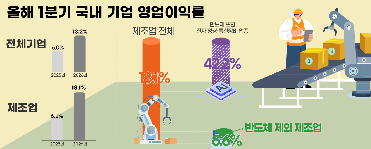 '협력업체 수난시대' 매출 늘어도 영업손실 - 뉴스 썸네일 이미지